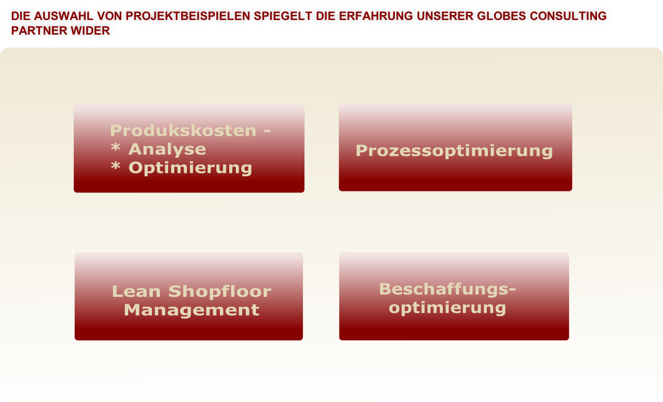 Lean Shopfloor
Management